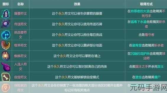 重生细胞手游蜘蛛符文获取攻略及高速移动技巧揭秘