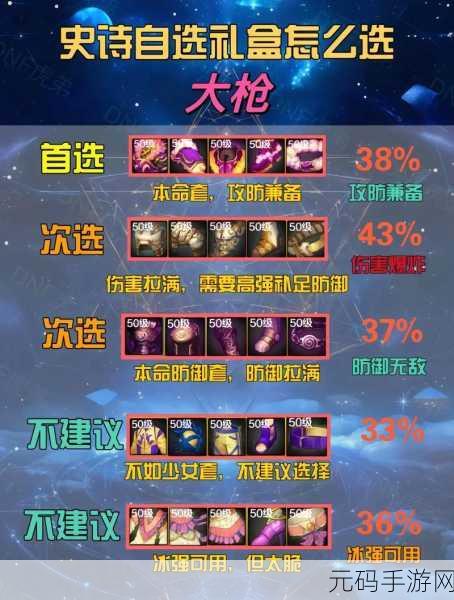 DNF手游,史诗级与传说级装备对比深度解析