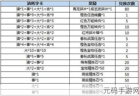 三国杀手游投资攻略,买号与充钱深度剖析