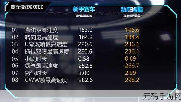 QQ飞车手游新玩法揭秘,社交互动新体验——拉拉操作全面解析