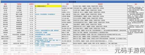 武林外传手游深度玩法揭秘,BT武器收藏家隐藏任务触发全攻略