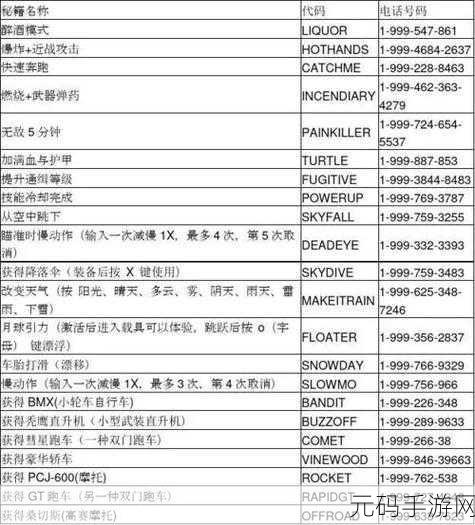 GTA5手游版武器秘籍全揭秘,打造你的犯罪帝国
