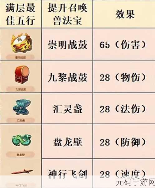 深入解析梦幻西游法宝合成，揭秘九眼天珠的高效获取与合成策略