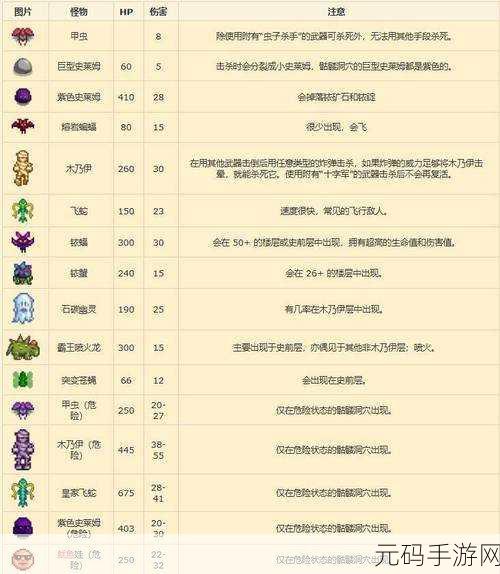 星露谷物语火山地牢探险指南,怪物掉落图鉴与攻略详解