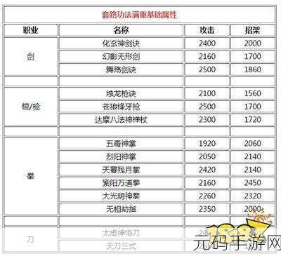 烟雨江湖五气朝元功归属解析,武学适合角色深度剖析