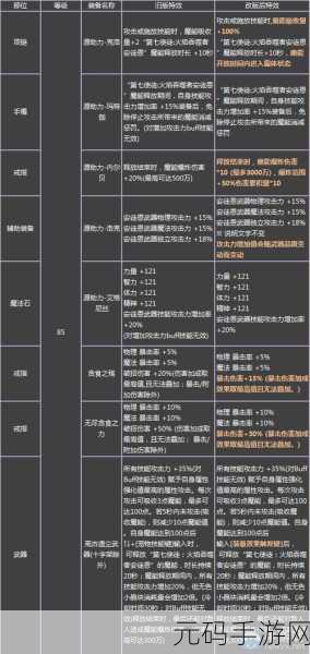 DNF手游，安图恩20人副本等级要求及攻略详解