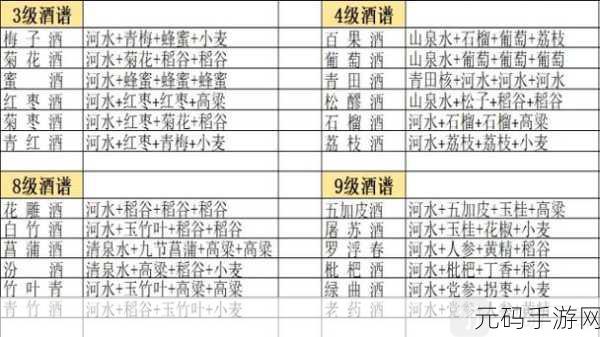 江湖悠悠酿酒配方大全攻略,解锁手游新乐趣