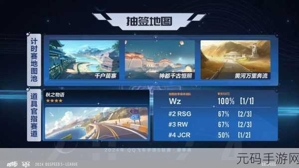 QQ飞车手游资讯，晓哥再夺总冠军，赛道风驰电掣续写传奇