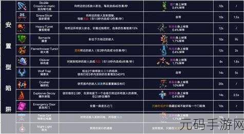 重生细胞图纸获取攻略大全，解锁游戏新境界的详细步骤与技巧
