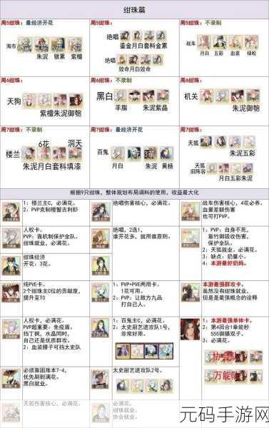 手游资讯，食物语正定八大碗技能强度深度剖析及资源管理智慧