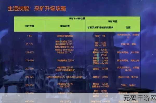 魔兽世界金枝小径,探险者的宝藏之地与资源管理策略