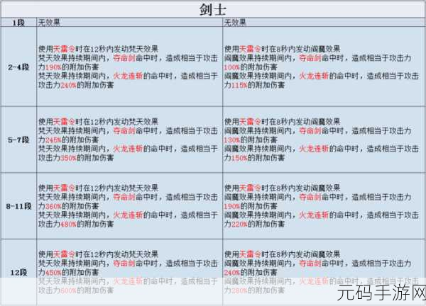 剑灵手游新版本爆料，时光武器成长树，你的江湖路不再孤单