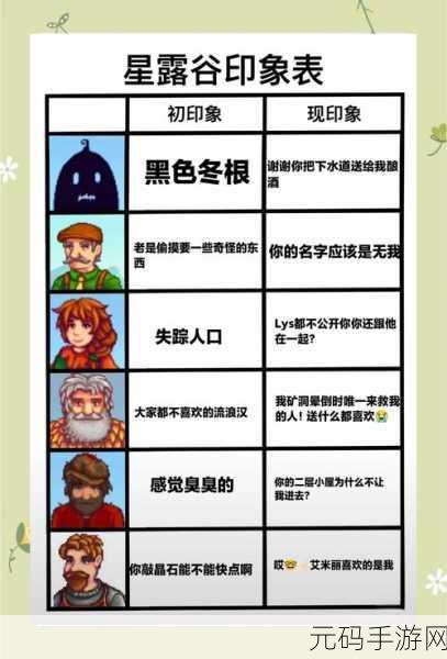 星露谷物语四心角色选择攻略，哪款最适合你？