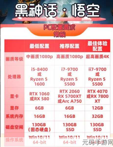 黑神话,悟空性能揭秘,显卡与CPU资源消耗大比拼