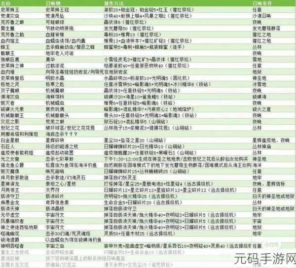 泰拉瑞亚蜜蜂王召唤物制作全攻略