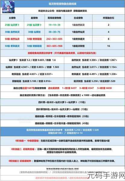 创造与魔法宠物极速升级攻略详解