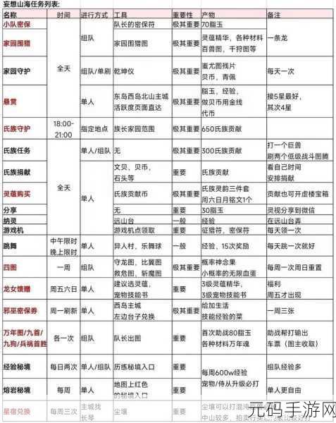 妄想山海幻兵系统全面深度解析与使用策略指南