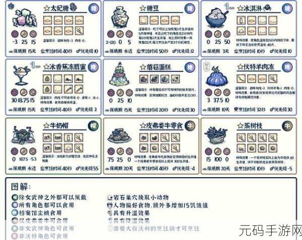 饥荒手游,帽贝获取与料理秘籍大公开
