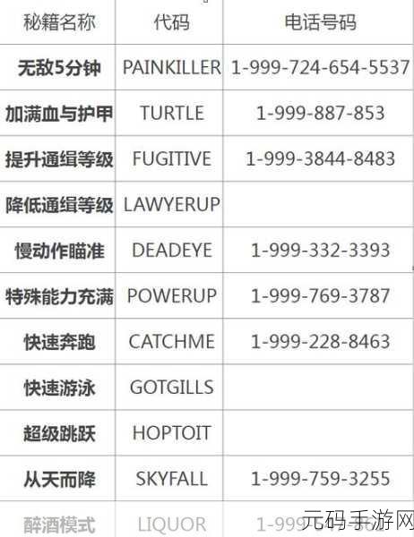 GTA5玩家必看,修车秘籍大公开!这些地方让你轻松恢复战车风采