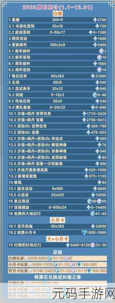 原神玩家必看,天光指引高效刷取地点全攻略