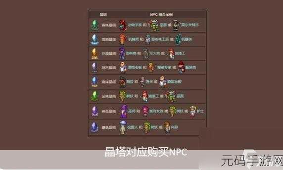 泰拉瑞亚手游新坐标秘籍,轻松解锁游戏世界的无限可能