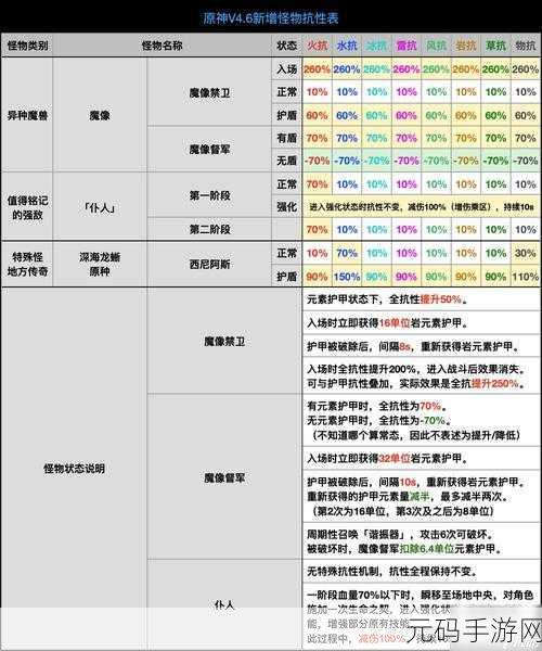 手游资讯,口袋妖怪复刻雷龙抗性深度剖析