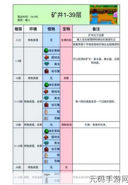 星露谷物语深度挖矿探险新攻略,手持火炬,宝藏尽在掌握