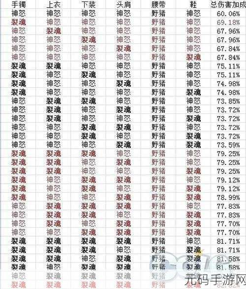 地下城与勇士红眼角色首饰选择深度剖析,性能优劣对比与搭配攻略