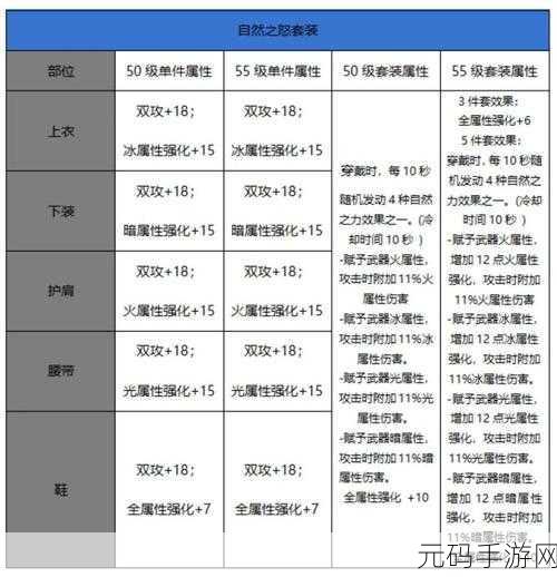 地下城与勇士，起源皇家骑士团全职业外观及特色装备详解一览