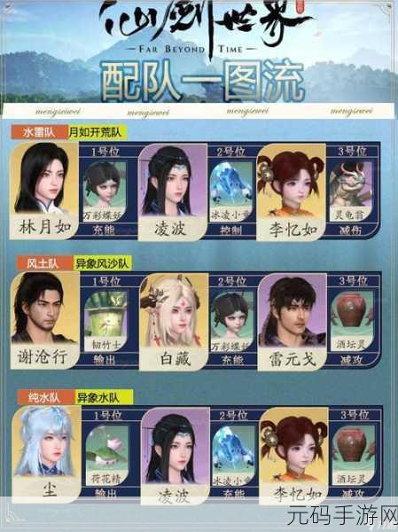 仙剑奇侠传3D回合,璇光幻境队伍搭配全攻略
