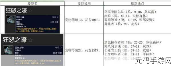 魔兽世界怀旧服猎人职业全面解析,技能与策略秘籍