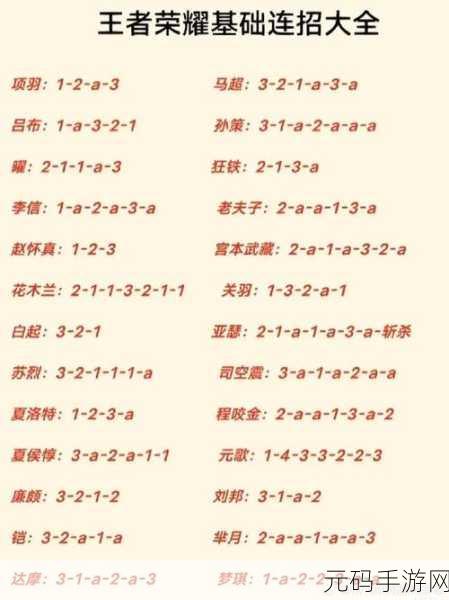 王者荣耀2025秘籍，新手进阶至高手之路全解析