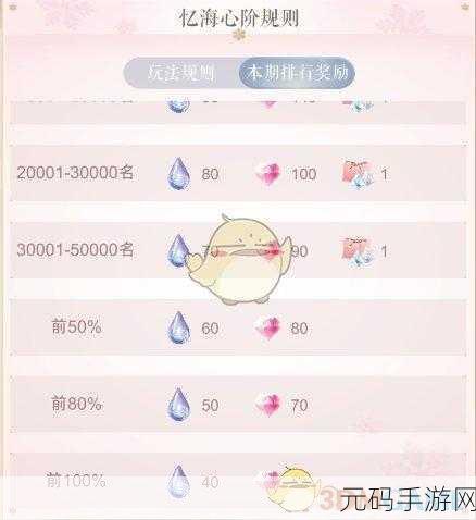 手游资讯，闪耀暖暖忆海收集功能开启条件详解