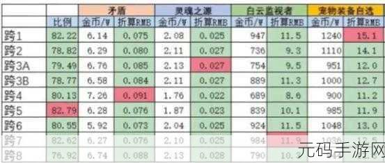 DNF手游跨区转金币全攻略，解锁财富新通道