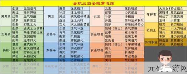 DNF游戏中提升抗性必备，揭秘抗性徽章的奥秘