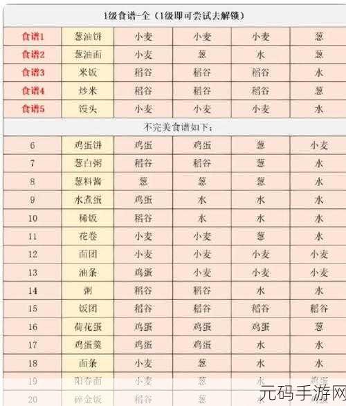 江湖悠悠清简早餐食谱配方揭秘，轻松打造营养美味