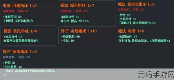魔渊之刃魔盘图表深度解析，揭秘游戏策略秘籍，打造手游资讯新篇章