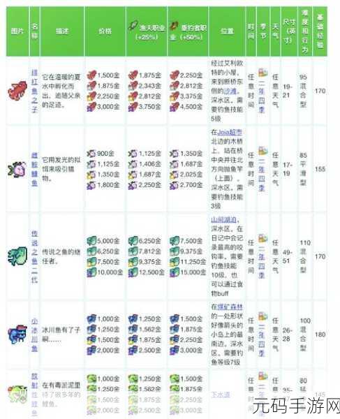 星露谷物语翻车鱼垂钓全攻略及资源管理策略