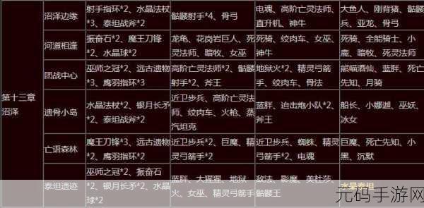 手游资讯,小冰冰传奇波斯王子属性深度解析与进阶装备全攻略