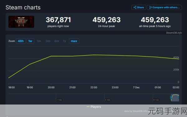 流放之路手游CPU占用率高达30%深度解析与应对策略