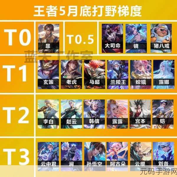 王者荣耀中路段数图标深度解析,解锁中路实力的新视角
