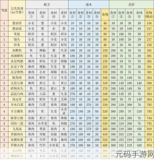 江湖悠悠食谱大全,烹饪配方汇总与深度解析
