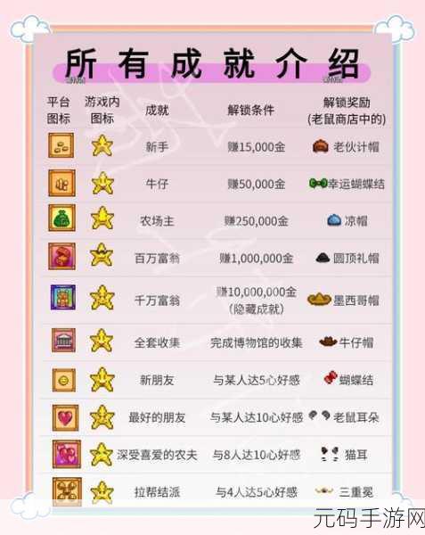 星露谷物语物品图鉴全亮指南，揭秘轻松达成全收集的秘诀