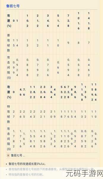 王者荣耀攻速阈值全面解析，掌握节奏，轻松上分！