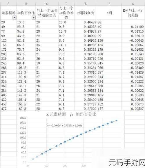原神角色元素伤害反应加强策略，深度解析与实战指南