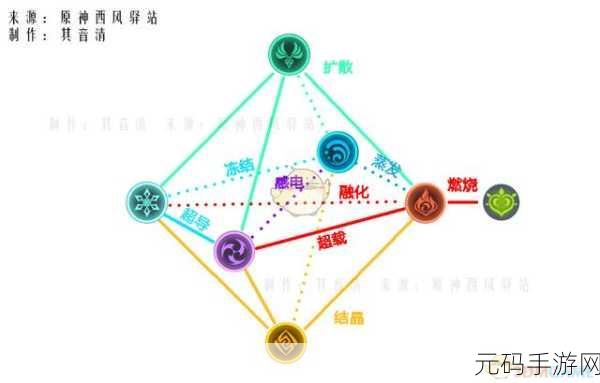 原神角色元素伤害反应加强策略，深度解析与实战指南