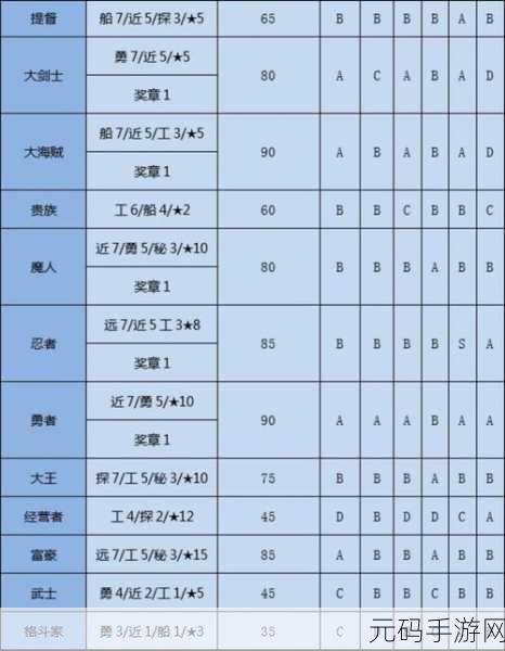 大航海探险物语全职业转职条件详解与攻略指南