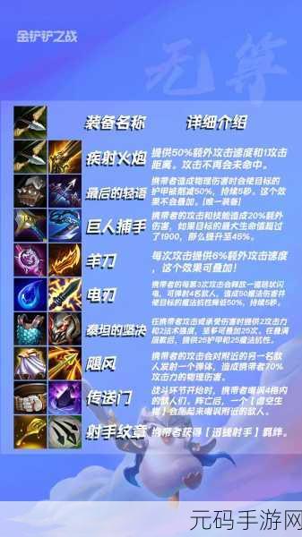 云顶之弈S8赛季，金铲铲合成秘籍全解析