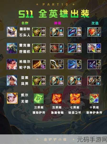 云顶之弈S8赛季,金铲铲合成秘籍全解析