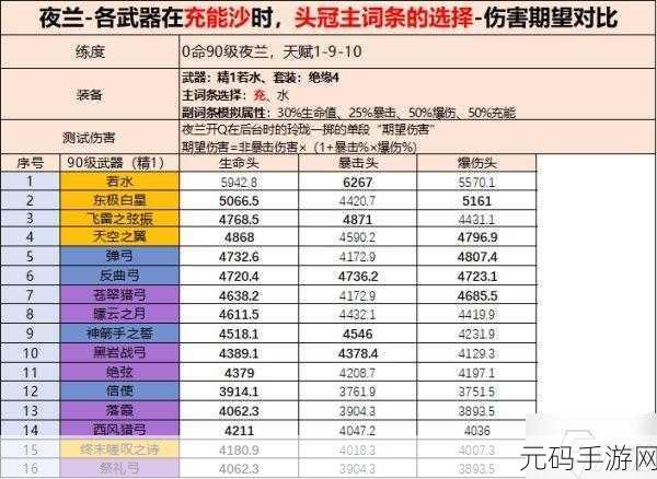 原神夜兰角色深度解析，武器与圣遗物搭配全攻略指南